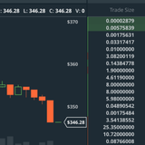 Rinat Ussenov: Algorithmic trading with NodeJs